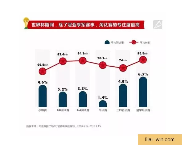 世界杯胜负预测大揭秘 揭示球队实力分析与赛果预测技巧